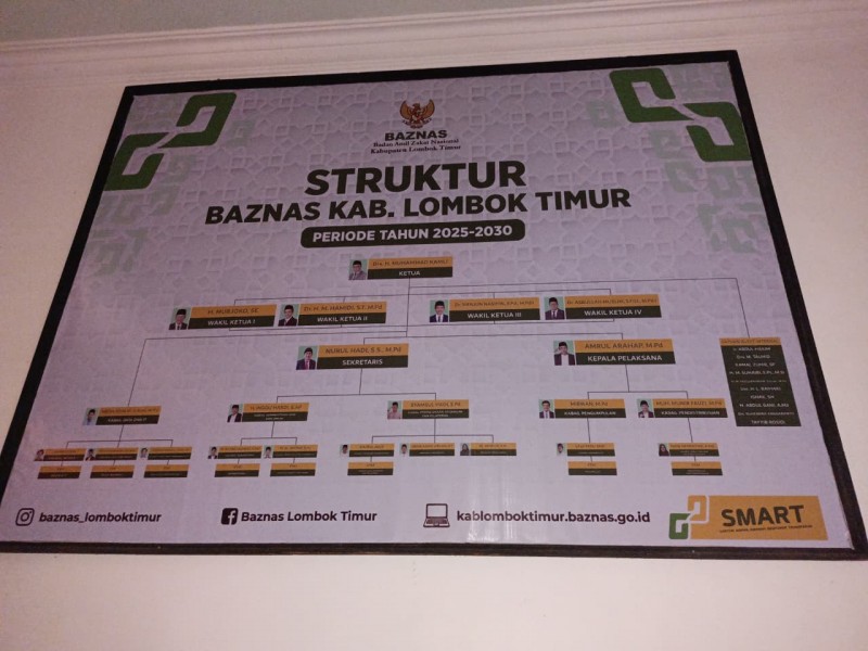 Foto Struktur Kepengurusan Baznas Lotim Periode 2025–2030 Foto Struktur Kepengurusan Baznas Lotim Periode 2025–2030